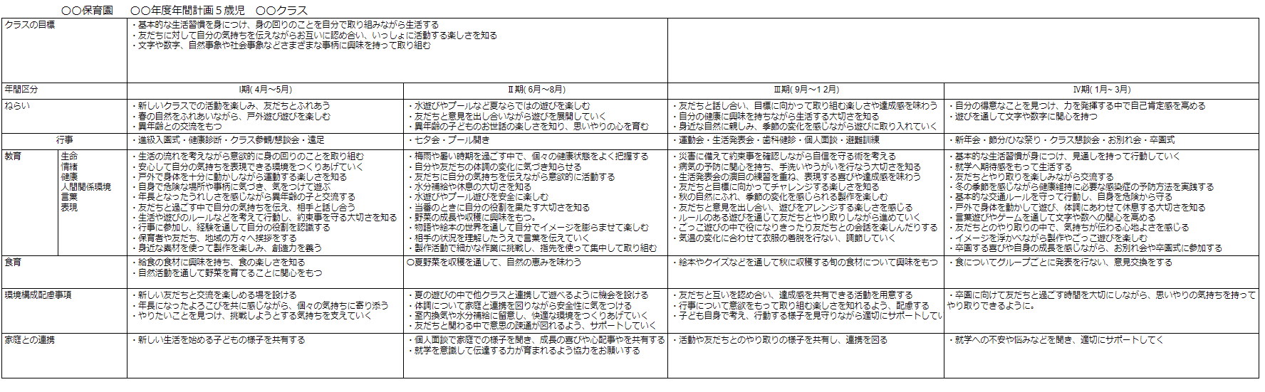 保育記録の機能と役割 保育構想につながる「保育マップ型記録
