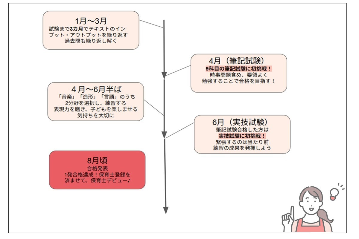 新しい制度によるよい保育園の選び方 (ヤングママ・パパの「いきいき」子ども学) 新しい制度によるよい保育園の選び方 (ヤングママ・パパの