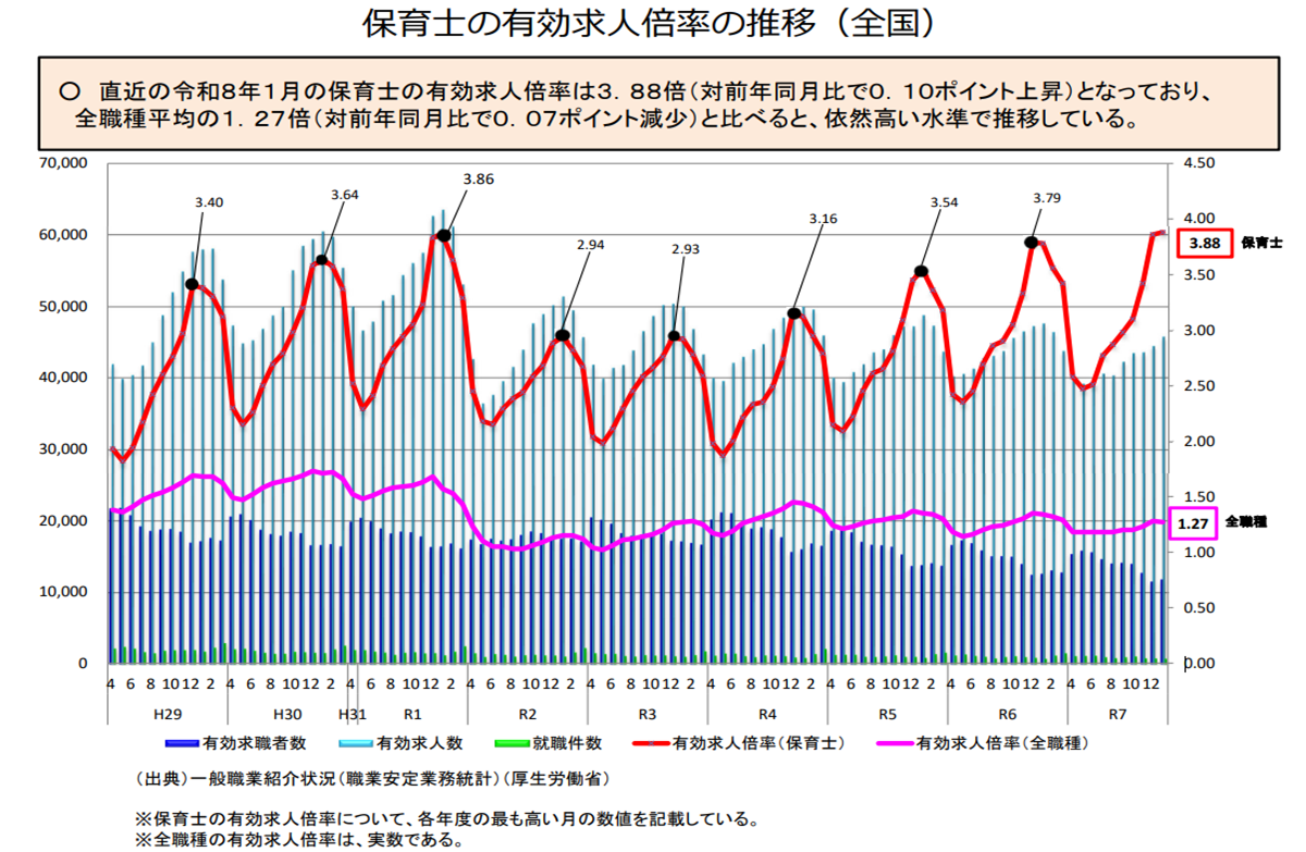 有効倍率