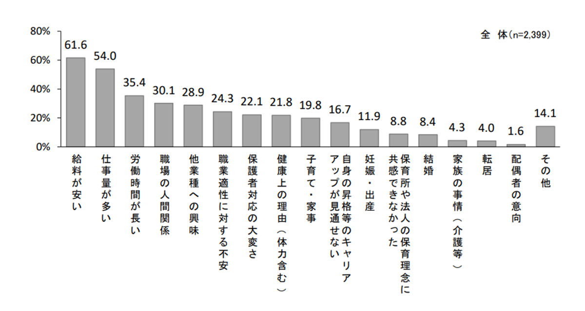 グラフ