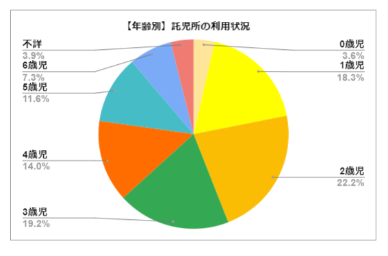 託児所ってどんな施設 幼稚園 保育園と託児所の違いも解説 保育園向けict支援システム 保育士バンク コネクト