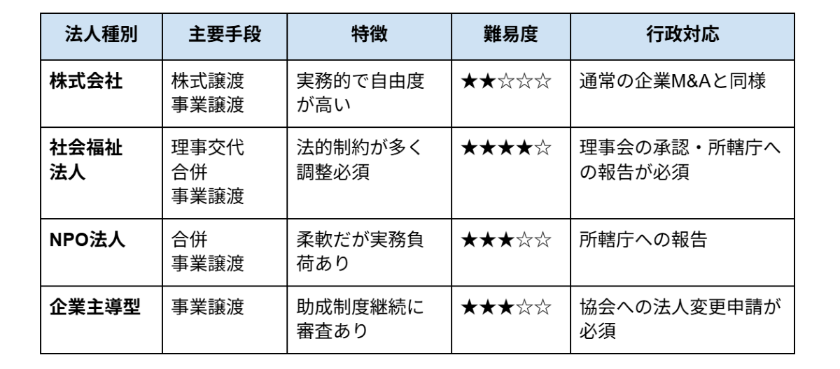 表