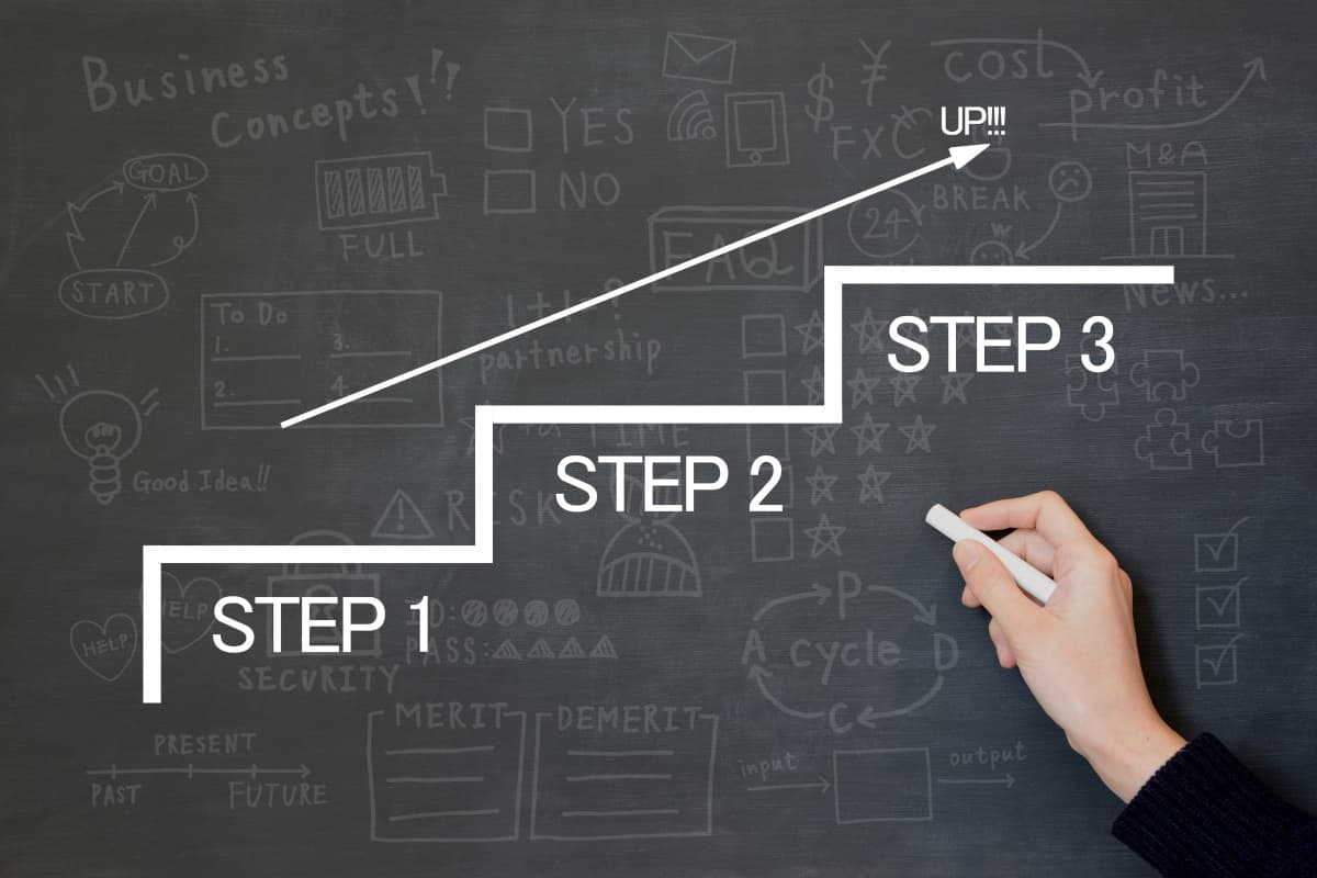 黒板に描かれた三段階のSTEP