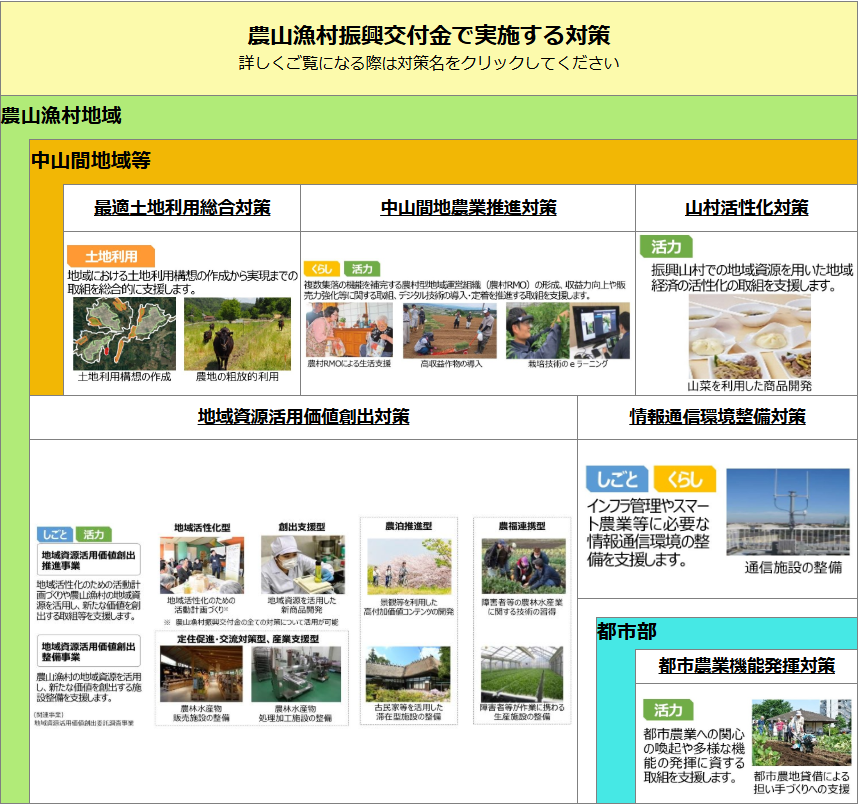 農山漁村振興交付金で実施する対策