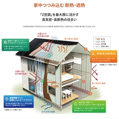 高気密・高断熱