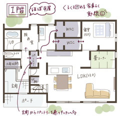 老後だけでなく子育ても　暮らしにゆとりを産んだ平屋風間取りの家