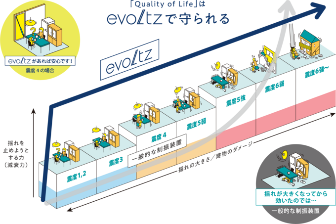 エコハウジングのスタッフが同行して丁寧にご説明いたします。