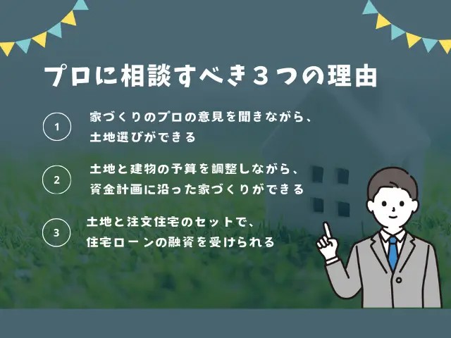 サンジョーホームでは、お家を建てる方の8割が土地をお持ちでないお客様です。