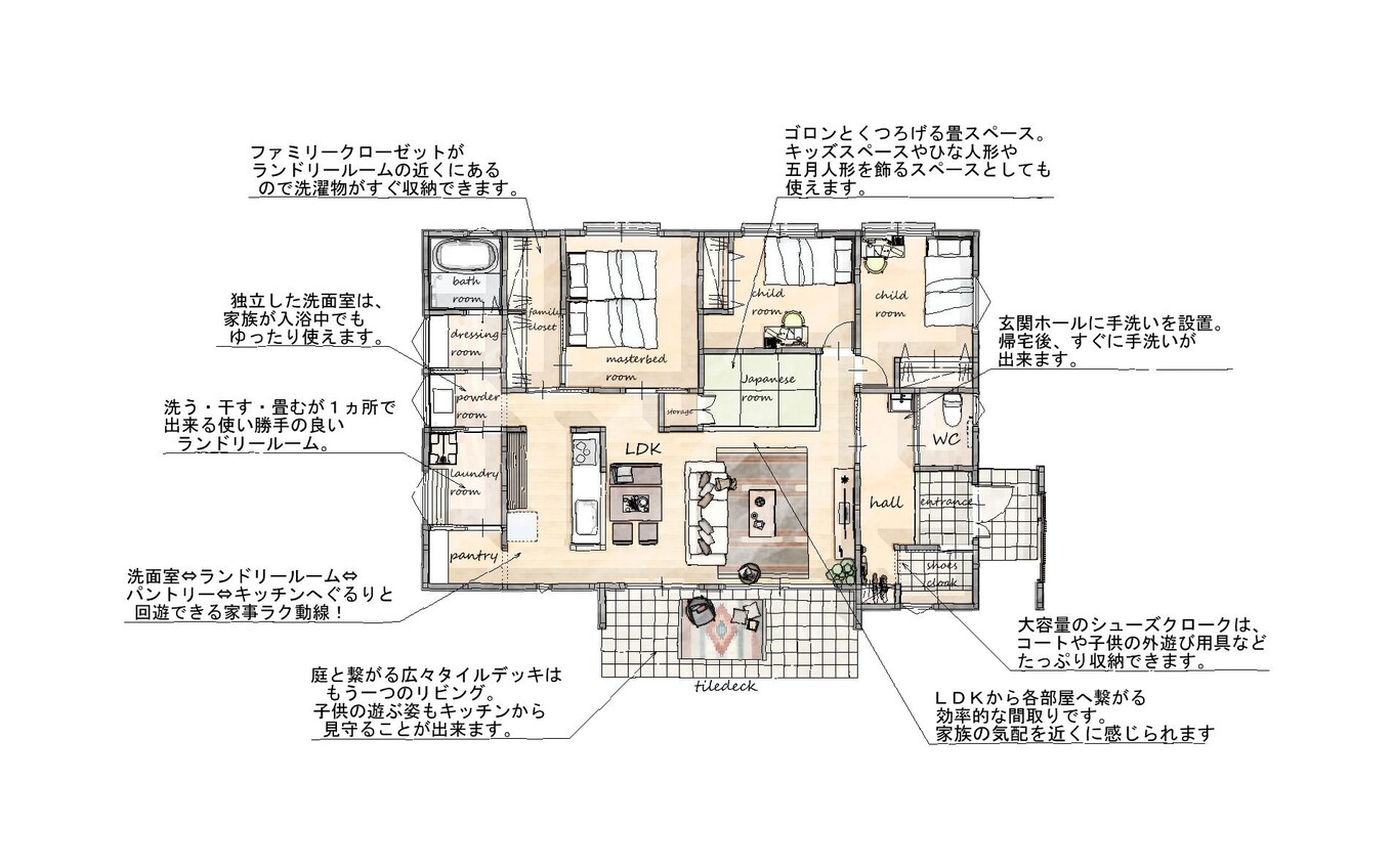 林工住宅 子育てを楽しむ家 平面図