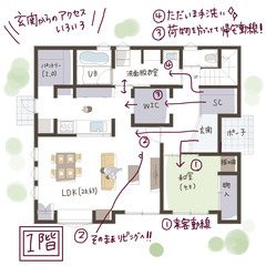 「ただいま動線」にこだわったナチュラルモダンな家