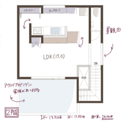 2LDKの家で、大空へ広がる開放感を満喫