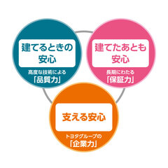 支える安心