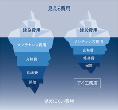 コストパフォーマンス