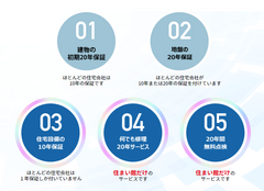 保証・アフターメンテナンス