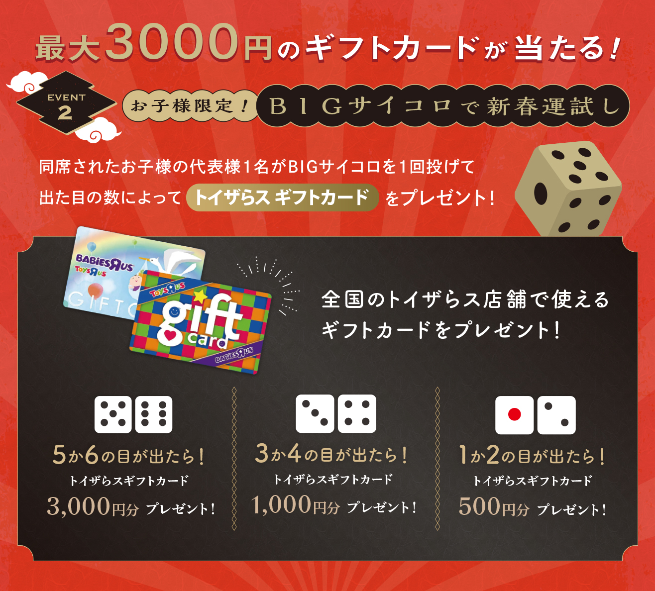 ■EVENT2：サイコロで運試し 