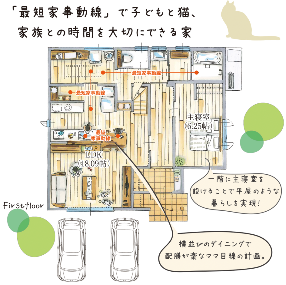 アンシンハウズ 「最短家事動線」で、子どもと猫、家族との時間を大切に出来る家 1階