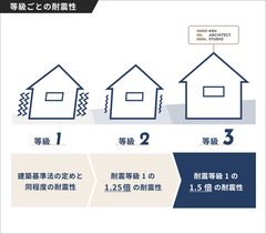 高気密・高断熱