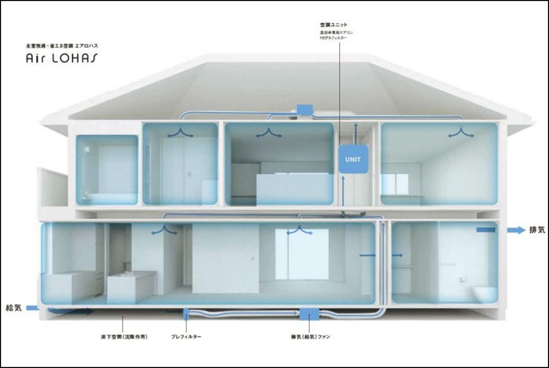 全館空調エアロハス