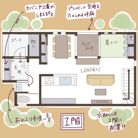 子育て安心住宅 Design Craft Office 延床29坪！ 土地を上手に活かして家族の夢を丸ごと詰め込んだ家 1F