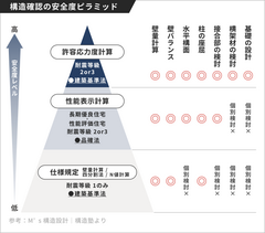 高気密・高断熱