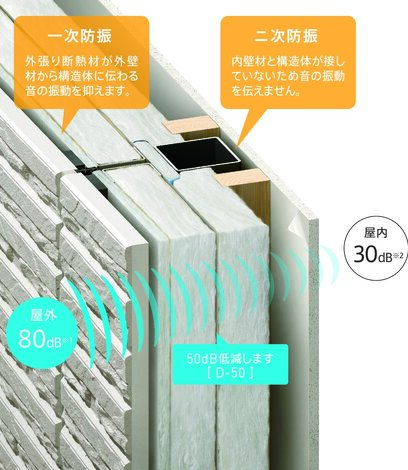 大和ハウス工業 柏支店