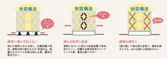 これだけは押さえておきたい 地震対策・知識 Q&A