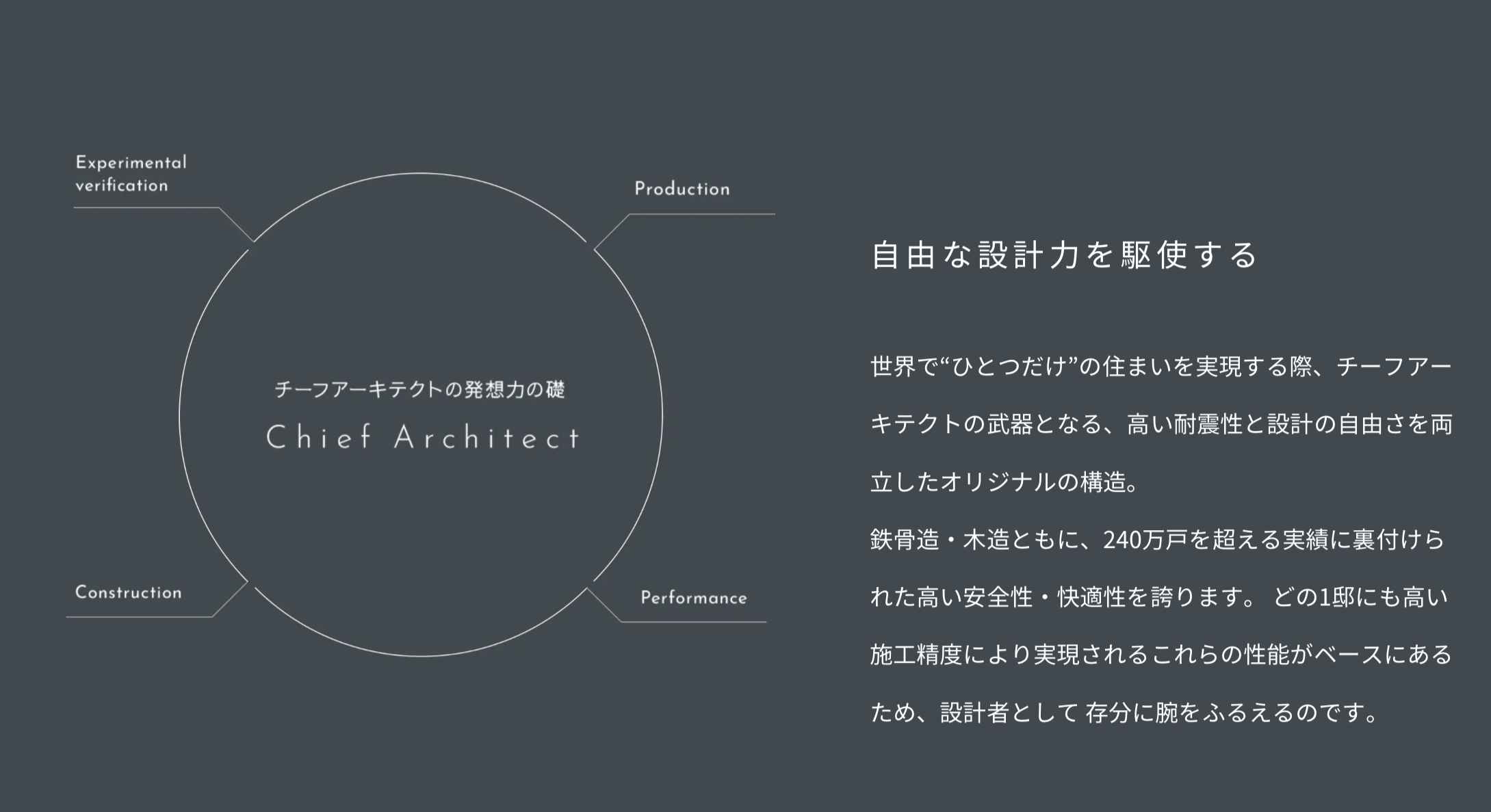 チーフアーキテクト