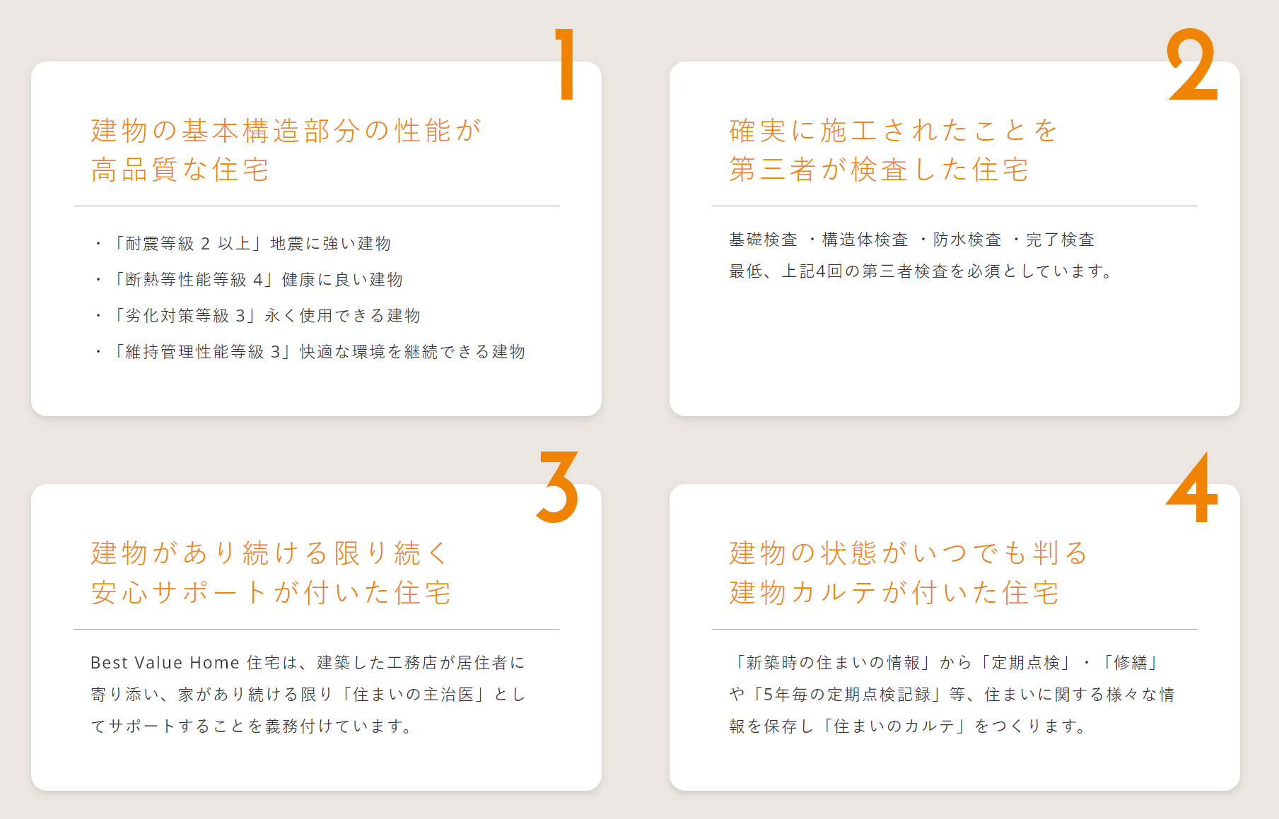 Best Value Home 認定要件