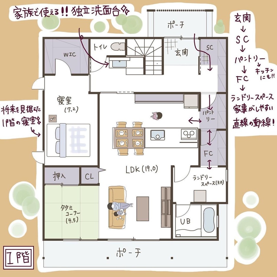 子育て安心住宅 Design Craft Office 家事のしやすい直線動線と広々下屋裏収納のあるほぼ平屋の間取り １階