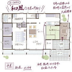 囲炉裏のある板の間でおもてなし　田舎暮らしを愉しむ平屋