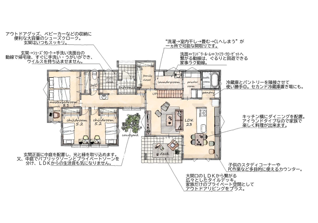 林工住宅 暮らしを楽しむ家 平面図