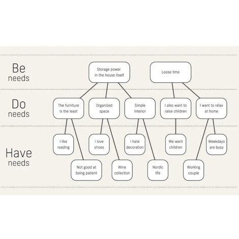 la CASA（ラ・カーサ）【ラ・カーサメソッド③　コンセプトデザイン】