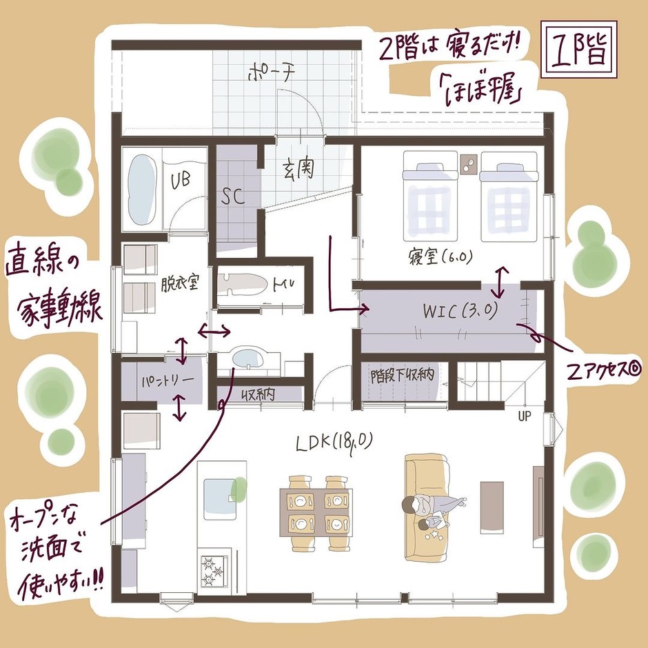 子育て安心住宅 Design Craft Office 家事動線と大容量収納にこだわった半平屋の間取り １階