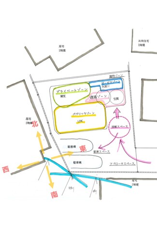 実際の土地で体験する  　　　　『ゾーニング』！