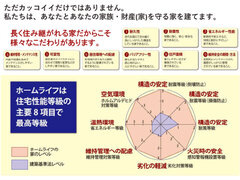 高品質・高性能