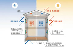安心・安全・快適へのこだわり
