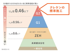 性能の数値化＆監査システム