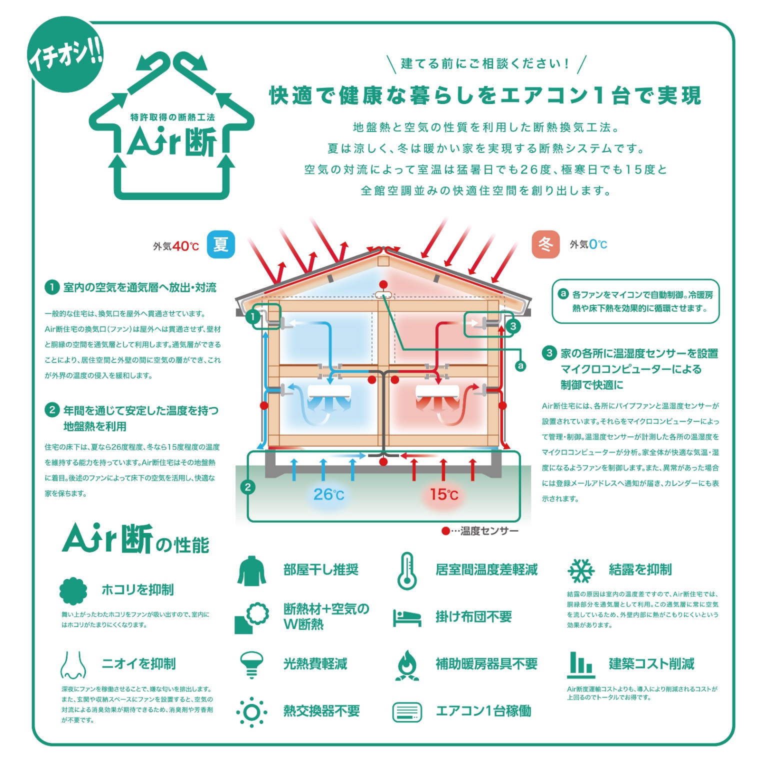 [全国各地で大人気！]エアコン1台で年中快適　エア断熱 モデルハウス内の動画あります