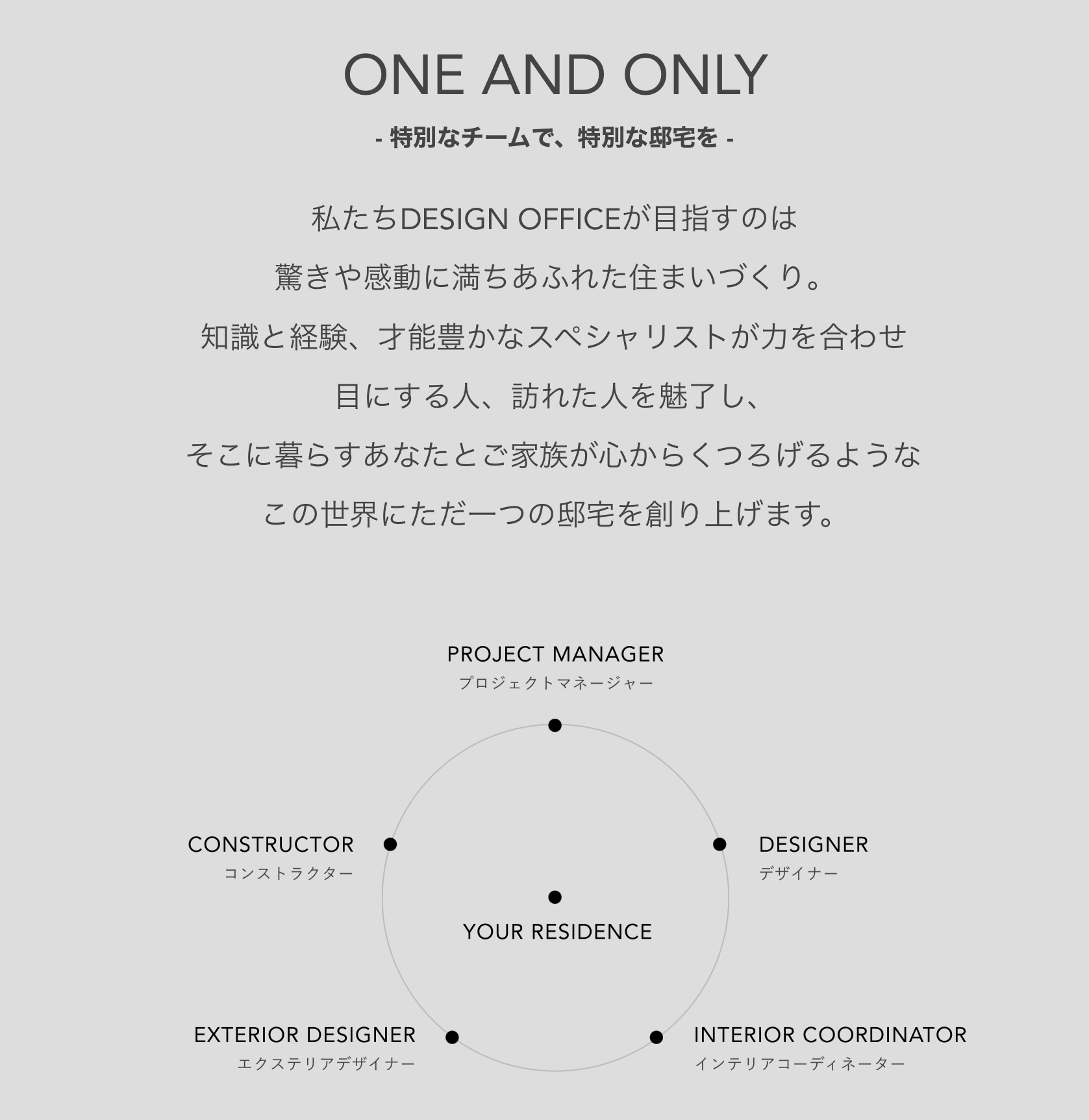 DESIGN OFFICE