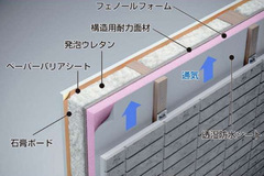 高性能住宅