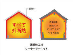 住宅性能