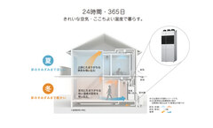 断熱・気密性能、高い施工力