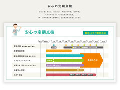 保証・アフターサービス