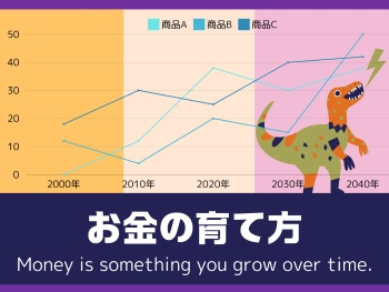 【後援 浜松市】お金の育て方