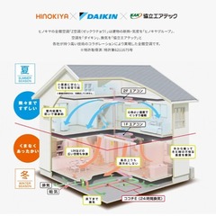 Z空調