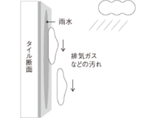メンテナンス