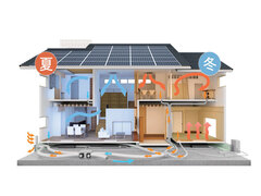 SUN・ECO・SAFE