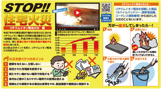 STOP!!住宅火災,
