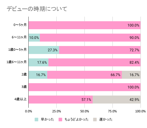 満足度,赤ちゃん,プール,いつから