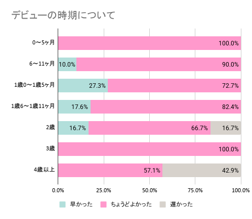 デビュー時期,赤ちゃん,プール,いつから